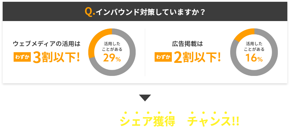 馬蜂窩は日本旅行市場を最重要視しています！